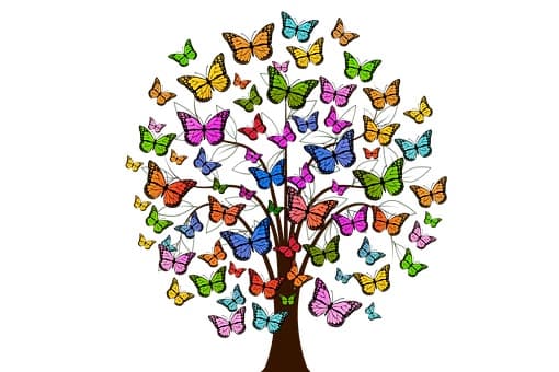 The four pillars of well-being — an integral approach