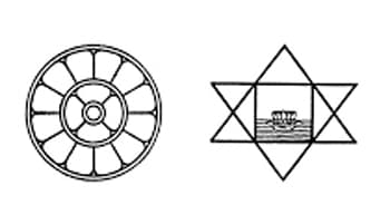 Integral Yoga/ Bio-energetic Healing System (IY/BE) — advanced techniques