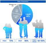 Adequate hydration — a key to health